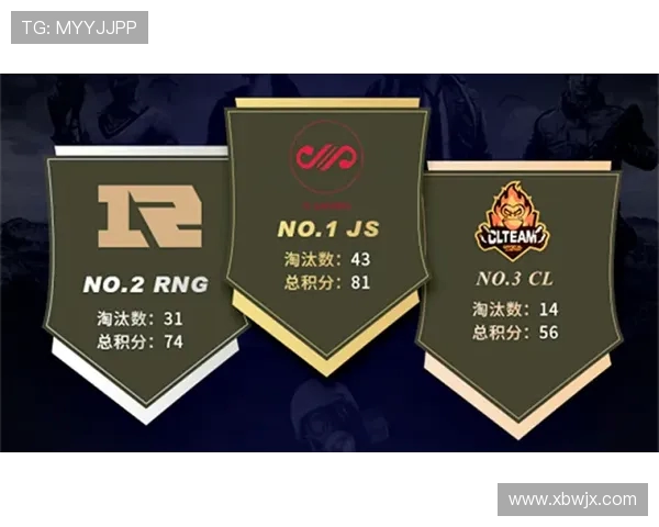 和平精英赛季速度排名揭晓RNG战队创下历史新高引发热议