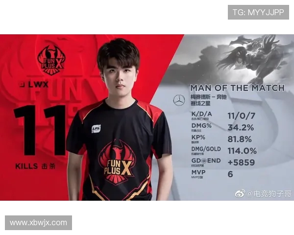 数据分析与解读:FPX战队在赛季中的技术表现与战术策略探讨 数据分析与解读:FPX战队在赛季中的技术表现与战术策略探讨