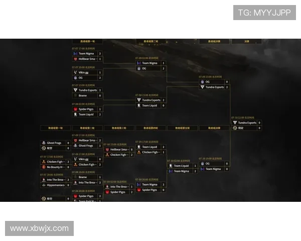 DOTA2专题分析：深入探讨V5战队在比赛中的快速反应与战术执行能力