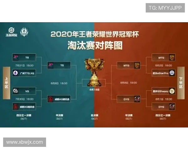 LNG战队在冠军杯积分榜中以93分稳居第一展现强大实力