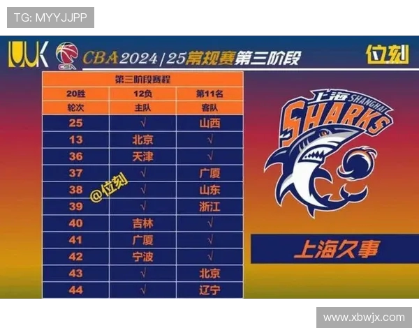 上海篮球队荣登灵活性排行榜第一名展现卓越实力与团队配合