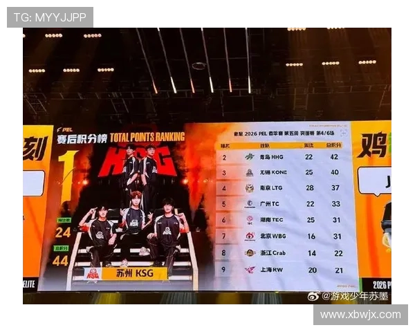最新和平精英意识排行榜出炉LNG战队强势领跑前十名